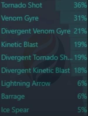 top 5 ascendancy deadeye